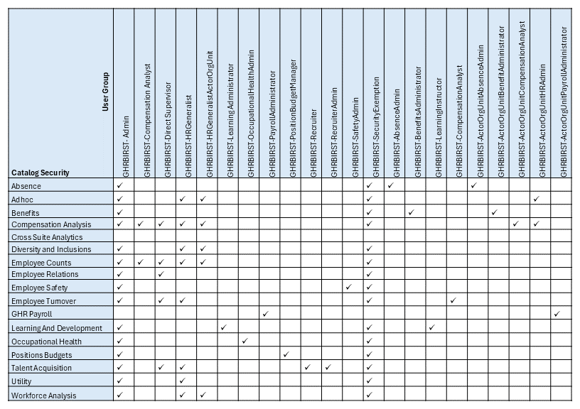 Report catalog security