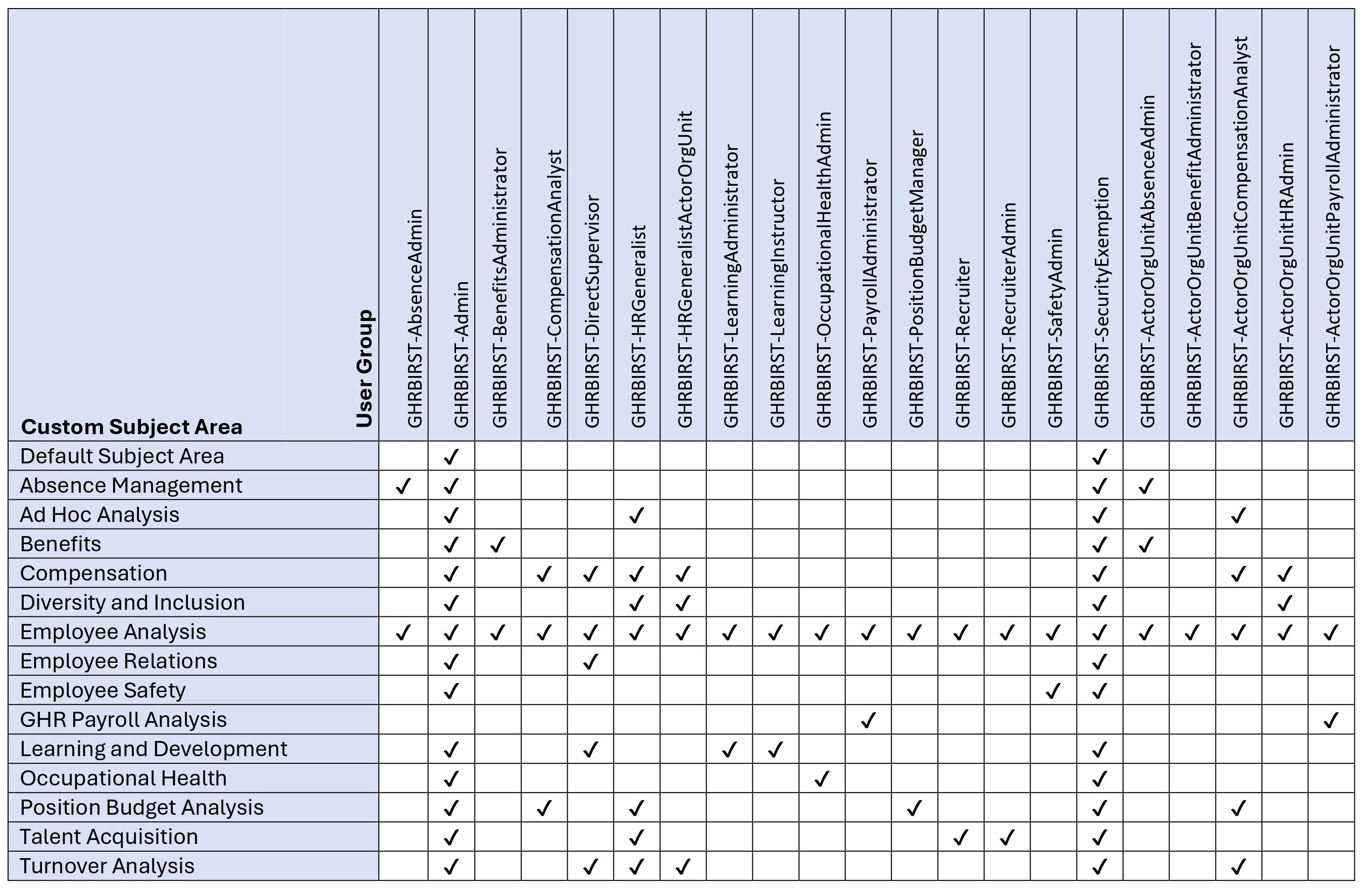 Custom Subject Area