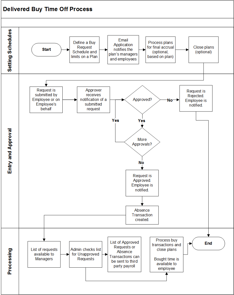 diagram_buytimeoff_ghtrm