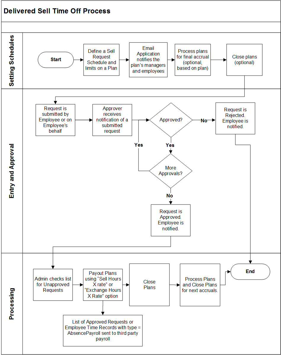 diagram_selltimeoff_ghtrm