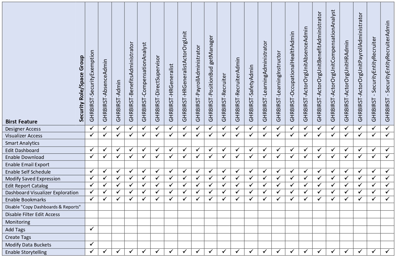 Birst Features
