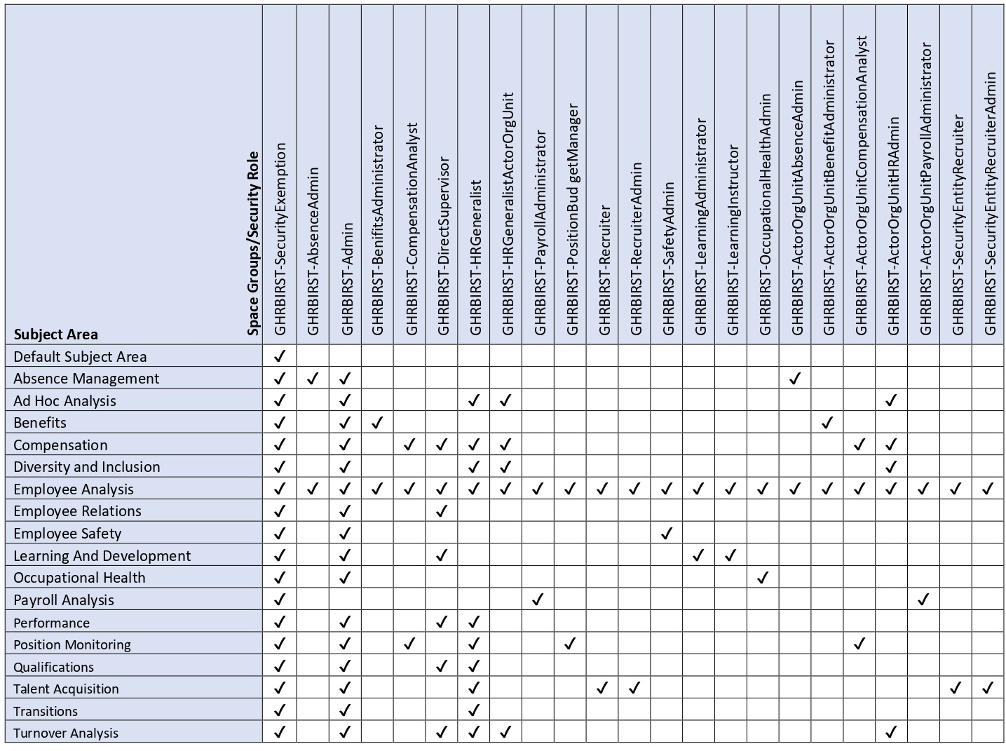 Subject Areas