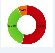 donut_graph