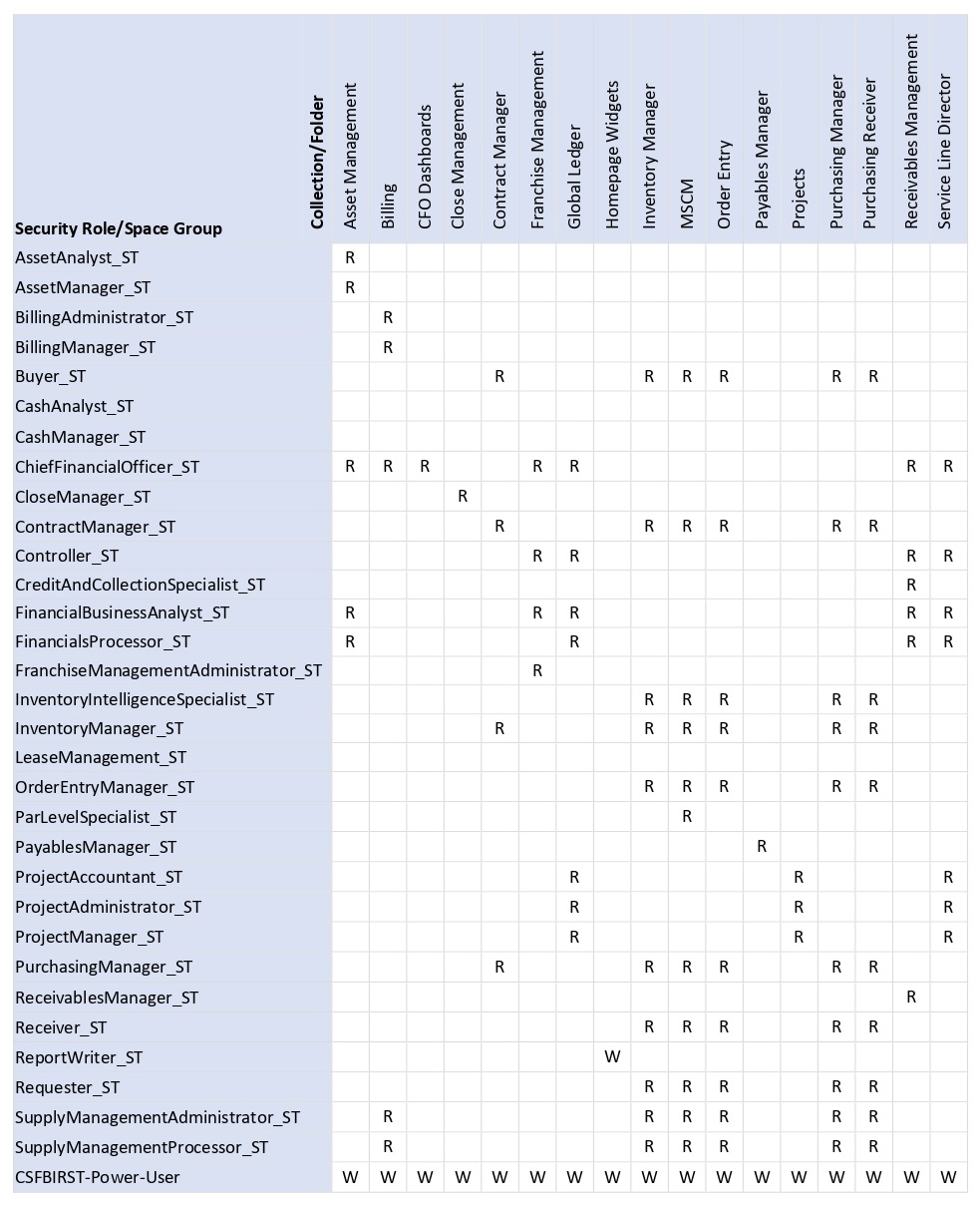 CollectionFolder Security