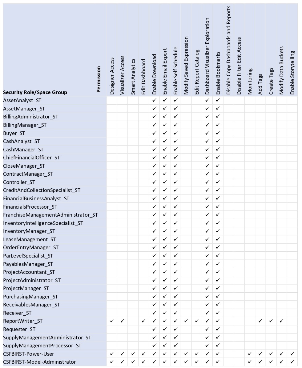 Birst Feature Access