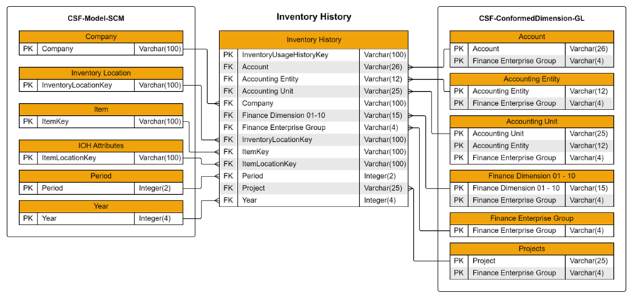 inventory_history