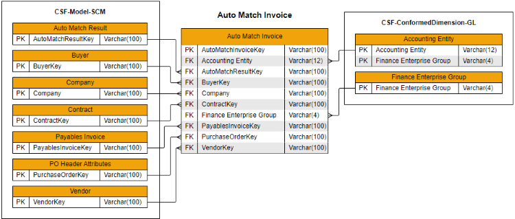 payables_auto_match_invoice3