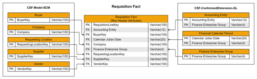 ntr_requisition_fact2