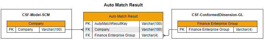 payables_auto_match_result2