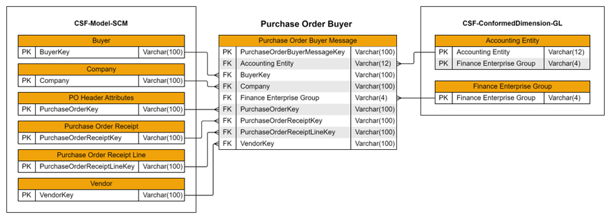 comprador_de_ordem_de_compra