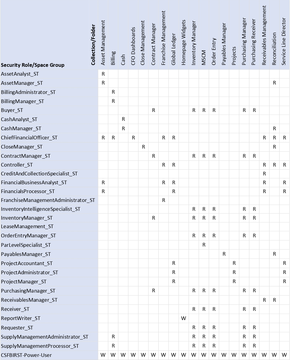 ntr_collection_folder_security