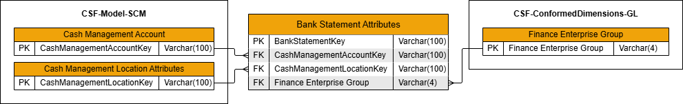 Bank Statement