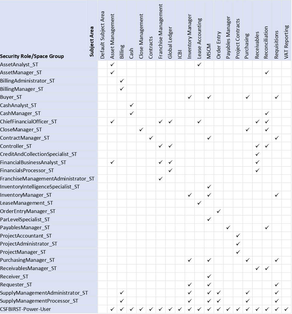 nt_delivered_subject_area