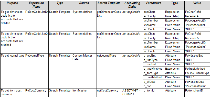 Purchase Order2