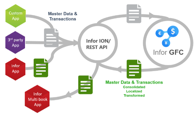 IGFC_Overview