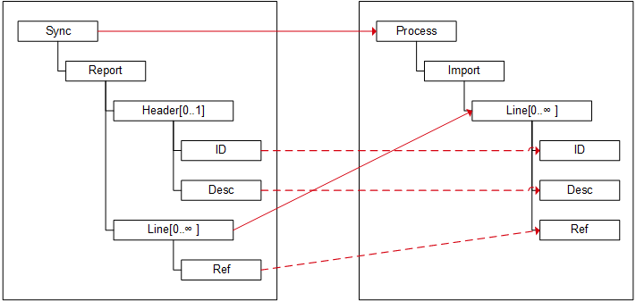 Diagram of selecting the starting point in the source element widget