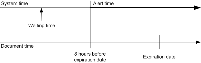 DateTime check diagram