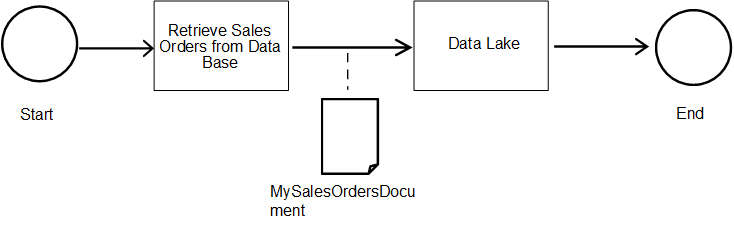 Load historical order flow chart