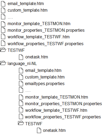 Diagram of customized email templates with translations