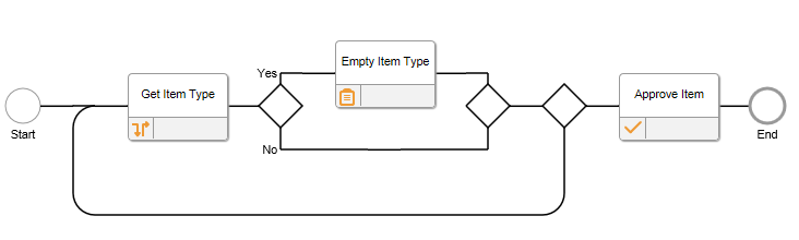 Flow with Loopback diagram