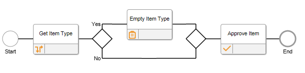 Flow without Loopback diagram