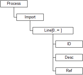 Target document schema