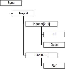 Source document schema