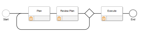 Loopback in workflow diagram