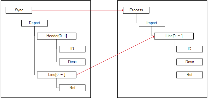 Diagram of relative mapping of documents