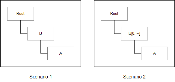 Single entity diagram