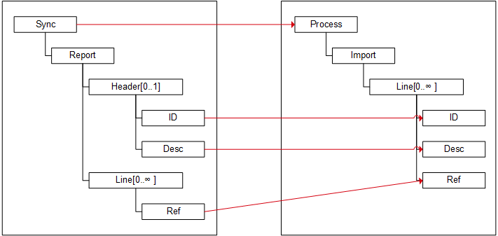 Diagram of mapping documents