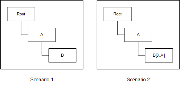 Group entity diagram