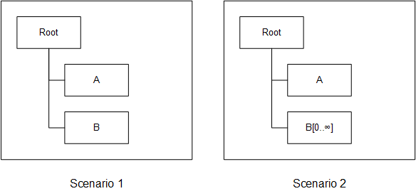 Not a List diagram