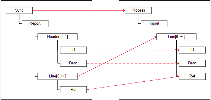 tr_diagram_connect_source.png