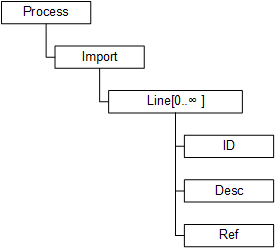 tr_diagram_single_import