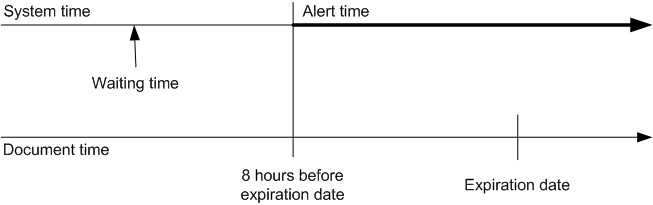 tr_diagram_date_time_check.png
