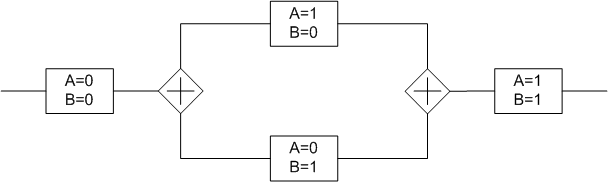 Diagram of parallel parameters workflow