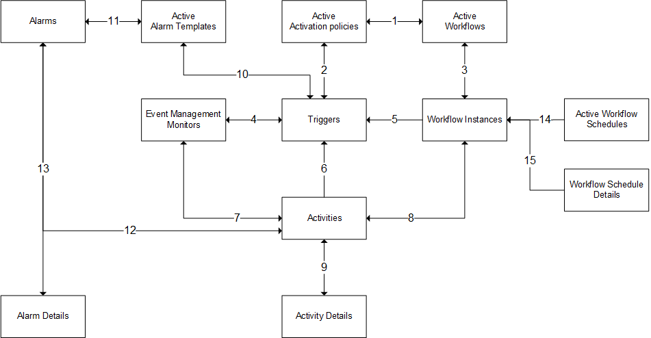 Manage process navigation diagram