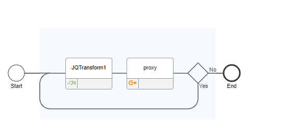 Sample API flow with a do-while step diagram