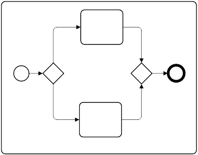 Expanded Sub Process