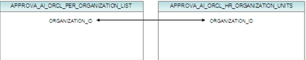 table reference