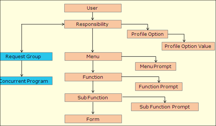 relationship diagram