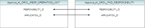 table reference