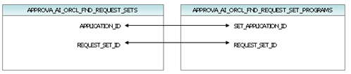 table reference