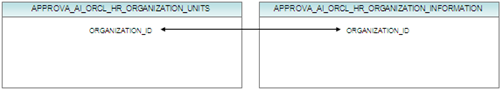 table reference