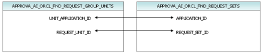 table reference