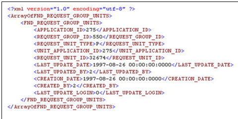 APPROVA_AI_ORCL_FND_REQUEST_GROUP_UNITS.xml file