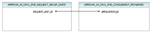 table reference