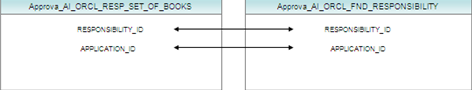 table reference