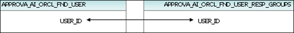 table reference